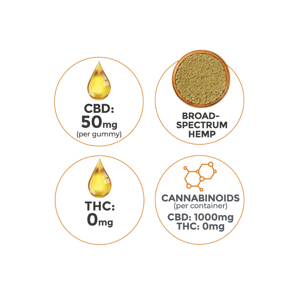 50mg Broad Spectrum CBD Gummies