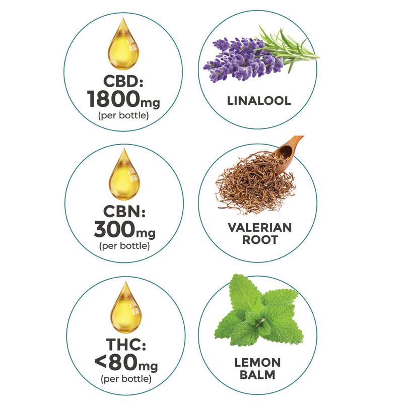 Sleep Well CBD Oil Tincture (Full Size)