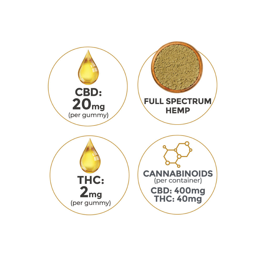 CBD Gummies for Anxiety and Stress Relief