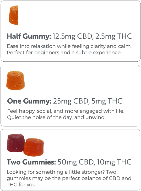 Full Spectrum Gummies Dosing Information