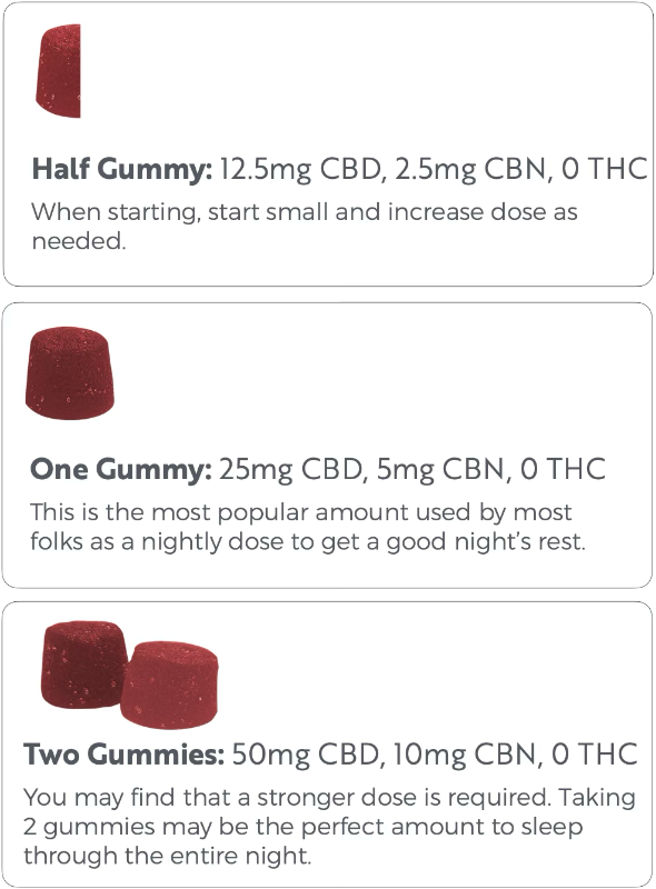 Sleep Well Gummy Dosing Information