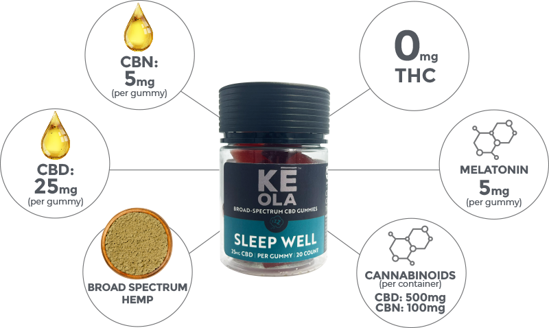 Sleep Well CBD Gummies Ingredients